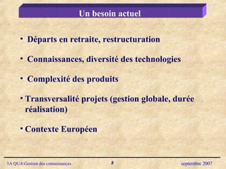 Départs en retraite, restructuration Connaissances, diversité des technologies Complexité des produits Transversalité projets (gestion globale, durée réalisation) Contexte Européen Un besoin actuel  