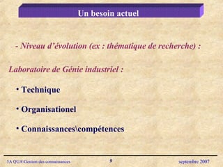 Technique Organisationel  Connaissances\compétences Un besoin actuel  - Niveau d’évolution (ex : thématique de recherche) :  Laboratoire de Génie industriel : 