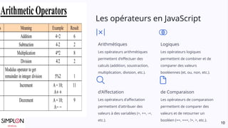 introduction au javascript pour web | pdf | javascript... Introduction-au-JavaScript + programmation orientée objet.pptx