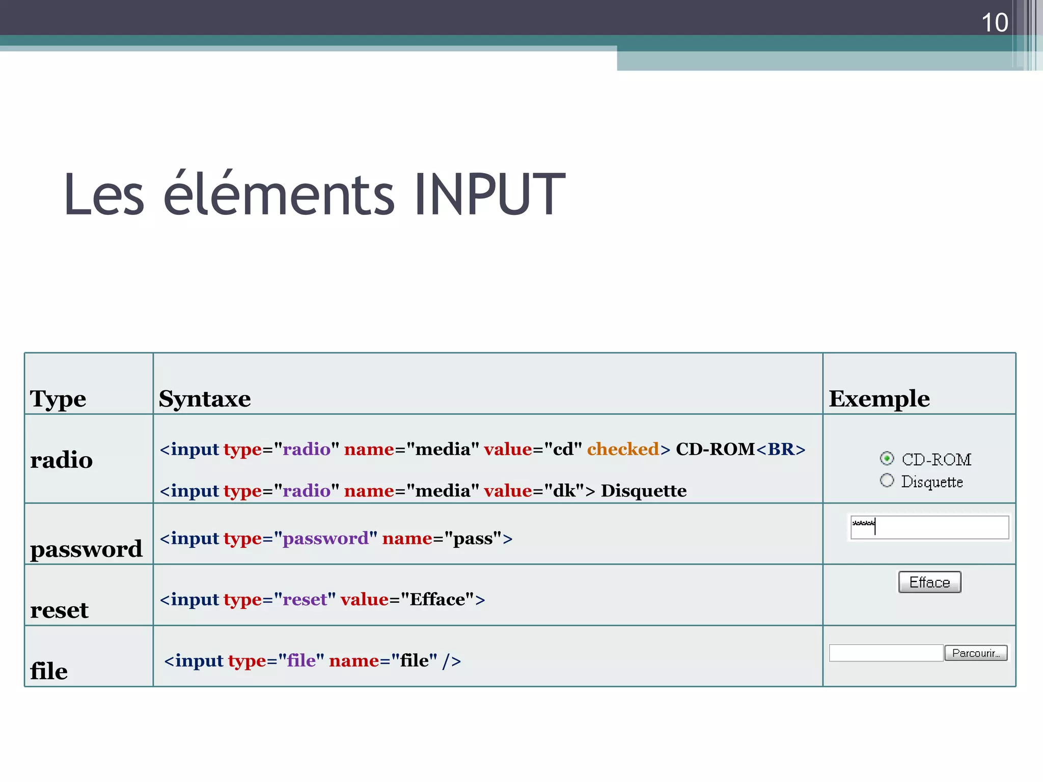 Les éléments INPUT Type Syntaxe Exemple radio <input  type =" radio "  name ="media"  value ="cd"  checked >  CD-ROM <BR> <input  type =" radio "  name ="media"  value ="dk"> Disquette password <input  type =" password "  name ="pass" > reset <input  type =" reset "  value ="Efface" > file <input  type =" file "  name =" file " /> 