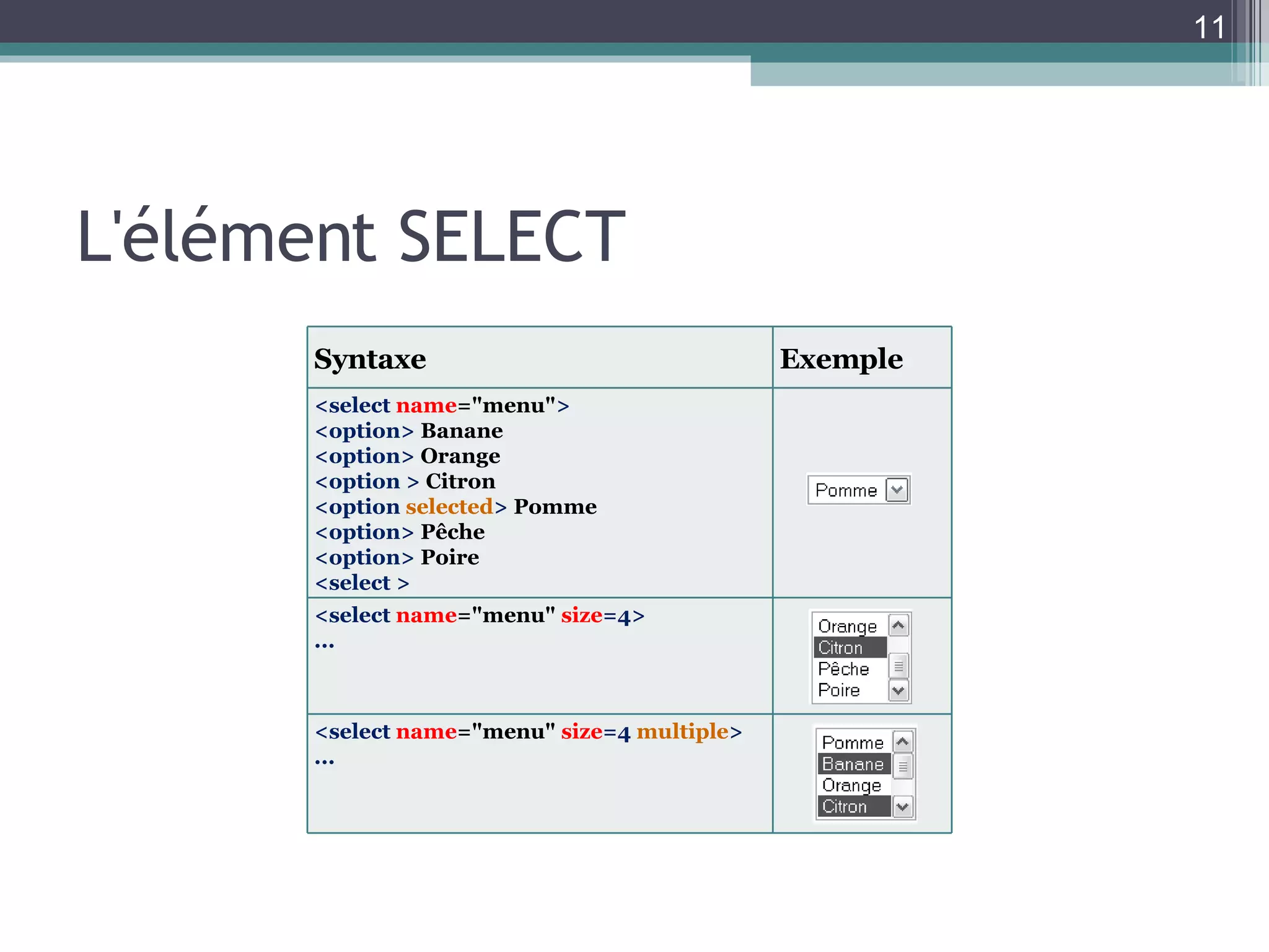 L'élément SELECT Syntaxe Exemple <select  name ="menu" > <option>  Banane <option>  Orange <option >  Citron <option  selected >  Pomme <option>  Pêche <option>  Poire <select > <select  name ="menu"  size =4> ... <select  name ="menu"  size =4  multiple > ... 