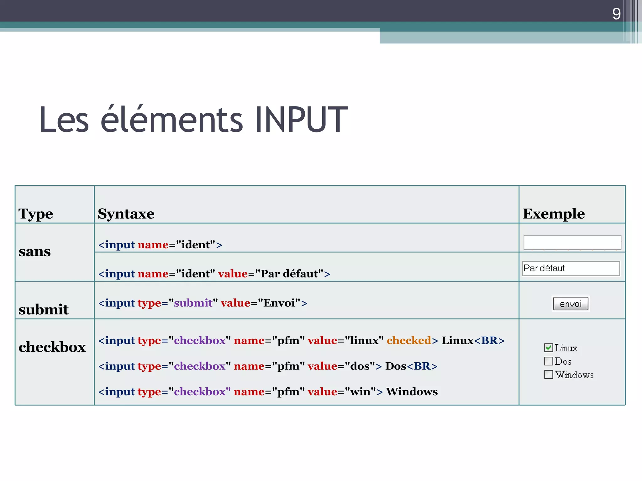 Les éléments INPUT Type Syntaxe Exemple sans <input  name ="ident" > <input  name ="ident"  value ="Par défaut" > submit <input  type = " submit "  value ="Envoi" > checkbox <input  type = " checkbox "  name ="pfm"  value ="linux"  checked >  Linux <BR> <input  type = " checkbox "  name ="pfm"  value ="dos" >  Dos <BR> <input  type = " checkbox"  name ="pfm"  value ="win" >  Windows 