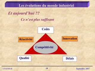 Les évolutions du monde industriel Ce n’est plus suffisant  Et aujourd’hui ?? Coûts Compétitivité Qualité Délais Réactivité Innovation 