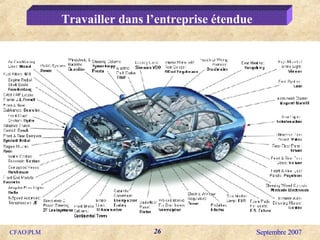 Travailler dans l’entreprise étendue 