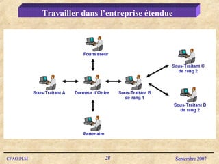 Travailler dans l’entreprise étendue 