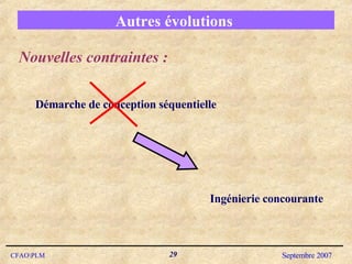 Autres évolutions  Démarche de conception séquentielle Ingénierie concourante Nouvelles contraintes : 