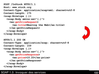 SOAP 1.0: Invoquer des services POST /InStock HTTP/1.1 Host: www.stock.org Content-Type: application/soap+xml; charset=utf-8 Content-Length: 175 <soap:Envelope (…)> <soap:Body xmlns:ex="(…)"> <ex: getPriceRequest > <ex: title >Weaving the Web</ex:title> </ex:getPriceRequest> </soap:Body> </soap:Envelope> HTTP/1.1 200 OK Content-Type: application/soap; charset=utf-8 Content-Length: 159 <soap:Envelope (…)> <soap:Body xmlns:ex="(…)"> <ex: getPriceResponse > <ex: price >10.20</ex:price> </ex:getPriceResponse> </soap:Body> </soap:Envelope> 