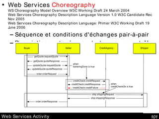 Web Services Activity Web Services  Choreography   WS Choreography Model Overview W3C Working Draft 24 March 2004 Web Services Choreography Description Language Version 1.0 W3C Candidate Rec Nov 2005  Web Services Choreography Description Language: Primer W3C Working Draft 19 June 2006 Séquence et conditions d'échanges pair-à-pair Description partagée ; contrat ; pas un contrôle central 