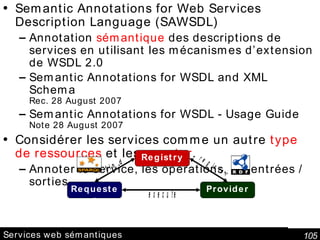Services web sémantiques Semantic Annotations for Web Services Description Language (SAWSDL) Annotation  sémantique  des descriptions de services en utilisant les mécanismes d’extension de WSDL 2.0 Semantic Annotations for WSDL and XML Schema Rec. 28 August 2007 Semantic Annotations for WSDL - Usage Guide Note 28 August 2007 Considérer les services comme un autre  type de ressources  et les  annoter . Annoter le service, les opérations, les entrées / sorties Relier les entrées/sorties de plusieurs services pour  composer leurs traitements  et créer des applications Requester Provider Registry find register execute 