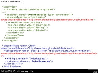 SAWSDL Draft example <wsdl:description (…) <wsdl:types> <xs:schema  elementFormDefault="qualified"> (…) <xs:element name=" OrderResponse " type="confirmation" /> <xs:simpleType name="confirmation"   sawsdl:modelReference="http://www.example.org/purchaseorder#OrderConfirmation" > <xs:restriction base="xs:string"> <xs:enumeration value="Confirmed" /> <xs:enumeration value="Pending" /> <xs:enumeration value="Rejected" /> </xs:restriction> </xs:simpleType> </xs:schema> </wsdl:types> <wsdl:interface name="Order" sawsdl:modelReference="http://example.org/products/electronics"> <wsdl:operation name="order" pattern="http://www.w3.org/2006/01/wsdl/in-out"   sawsdl:modelReference="http://www.example.org/purchaseorder#RequestPurchaseOrder" > <wsdl:input element="OrderRequest" /> <wsdl:output element=" OrderResponse " /> </wsdl:operation> </wsdl:interface> </wsdl:description> 
