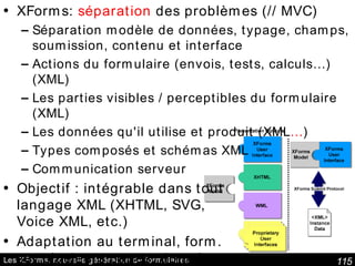 Les XForms: nouvelle génération de formulaires XForms:  séparation  des problèmes (// MVC) Séparation modèle de données, typage, champs, soumission, contenu et interface Actions du formulaire (envois, tests, calculs…) (XML) Les parties visibles / perceptibles du formulaire (XML) Les données qu'il utilise et produit (XML … ) Types composés et schémas XML Communication serveur Objectif : intégrable dans tout langage XML (XHTML, SVG, Voice XML, etc.) Adaptation au terminal, form. sur plusieurs pages, données structurées, internationalisation, etc. 
