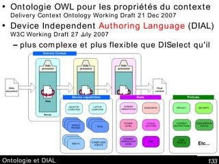 Ontologie et DIAL Ontologie OWL pour les propriétés du contexte Delivery Context Ontology Working Draft 21 Dec 2007 Device Independent  Authoring Language  (DIAL) W3C Working Draft 27 July 2007 plus complexe et plus flexible que DISelect qu'il inclut 
