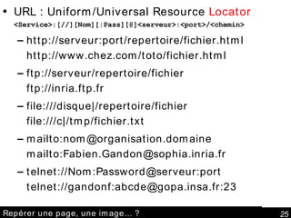 Repérer une page, une image… ? URL : Uniform/Universal Resource  Locator <Service>:[//][Nom][:Pass][@]<serveur>:<port>/<chemin> http://serveur:port/repertoire/fichier.html http://www.chez.com/toto/fichier.html ftp://serveur/repertoire/fichier ftp://inria.ftp.fr file:///disque|/repertoire/fichier file:///c|/tmp/fichier.txt mailto:nom@organisation.domaine mailto:Fabien.Gandon@sophia.inria.fr telnet://Nom:Password@serveur:port telnet://gandonf:abcde@gopa.insa.fr:23 
