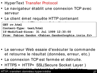 HTTP: transfert données hypermédia HyperText  Transfer Protocol Le navigateur établit une connexion TCP avec serveur Le client émet requête HTTP contenant commande, URL, et parfois d'autres informations. Le serveur Web essaie d'exécuter la commande et retourne le résultat (données, erreur, etc.) La connexion TCP est fermée et détruite. HTTPS = HTTP+ SSL(Secure Socket Layer ) Confidentialité, Intégrité, Authentification Nov  2007  - First HTTP Revision Internet Draft GET cv.html Content-Type: text/html If-Modified-Since: 31 Jul 1999 12:30:00 From: Fabien Gandon <Fabien.Gandon@sophia.inria.fr> 