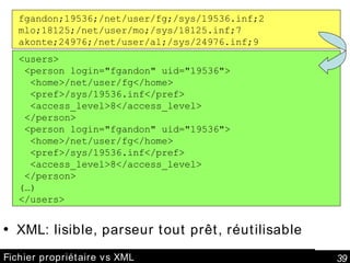 Fichier propriétaire vs XML XML: lisible, parseur tout prêt, réutilisable fgandon;19536;/net/user/fg;/sys/19536.inf;2 mlo;18125;/net/user/mo;/sys/18125.inf;7 akonte;24976;/net/user/al;/sys/24976.inf;9 <users> <person login="fgandon" uid="19536"> <home>/net/user/fg</home> <pref>/sys/19536.inf</pref> <access_level>8</access_level> </person> <person login="fgandon" uid="19536"> <home>/net/user/fg</home> <pref>/sys/19536.inf</pref> <access_level>8</access_level> </person> (…) </users> 