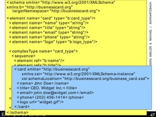 Exemple de schéma <schema xmlns="http://www.w3.org/2001/XMLSchema" xmlns:b="http://businesscard.org" targetNamespace="http://businesscard.org"> <element name="card" type="b:card_type"/> <element name="name" type="string"/> <element name="title" type="string"/> <element name="email" type="string"/> <element name="phone" type="string"/> <element name="logo" type="b:logo_type"/> <complexType name="card_type"> <sequence> <element ref="b:name"/> <element ref="b:title"/> <element ref="b:email"/> <element ref="b:phone" minOccurs="0"/> <element ref="b:logo" minOccurs="0"/> </sequence> </complexType> <complexType name="logo_type"> <attribute name="url" type="anyURI"/> </complexType> </schema> COPYRIGHT © 2000-2003 ANDERS MØLLER & MICHAEL I. SCHWARTZBACH  <card xmlns="http://businesscard.org" xmlns:xsi="http://www.w3.org/2001/XMLSchema-instance" xsi:schemaLocation="http://businesscard.org/business_card.xsd"> <name>John Doe</name> <title>CEO, Widget Inc.</title> <email>john.doe@widget.com</email> <phone>(202) 456-1414</phone> <logo url="widget.gif"/> </card> 
