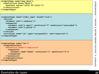 Exemples de types <complexType name="order_type" mixed="true"> <choice> <element ref="n:address"/> <sequence> <element ref="n:email" minOccurs="0" maxOccurs="unbounded"/> <element ref="n:phone"/> </sequence> </choice> <attribute name="id" type="unsignedInt" use="required"/> </complexType> COPYRIGHT © 2000-2003 ANDERS MØLLER & MICHAEL I. SCHWARTZBACH  <simpleType name="may_date"> <restriction base="date"> <pattern value="\d{4}-05-\d{2}"/> </restriction> </simpleType> <complexType name="car"> <complexContent> < extension base="n:vehicle" > <sequence> <element name="wheel" minOccurs="3" maxOccurs="4"/> </sequence> </extension> </complexContent> </complexType> 