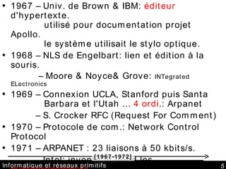 Informatique et réseaux primitifs 1967 – Univ. de Brown & IBM:  éditeur  d'hypertexte.   utilisé pour documentation projet Apollo.   le système utilisait le stylo optique. 1968 – NLS de Engelbart: lien et édition à la souris. –  Moore & Noyce& Grove:  INTegrated ELectronics 1969 – Connexion UCLA, Stanford puis Santa   Barbara et l'Utah …  4 ordi .: Arpanet –  S. Crocker RFC (Request For Comment) 1970 – Protocole de com.: Network Control Protocol 1971 – ARPANET : 23 liaisons à 50 kbits/s. –  Intel: invente et vend les  microprocesseurs 1972 – démonstration publique ARPANET –  courrier électronique et listes de diffusion [1967-1972] 