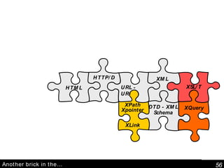 Another brick in the…   XPath Xpointer XLink DTD - XML Schema HTTP/D URL - URI XML HTML XSL/T XQuery 