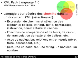 Adressage de structures (XPath) XML Path Language 1.0 W3C Recommendation 1999 Langage pour décrire des  chemins  dans un document XML (sélectionner) Expression de chemins et sélection des éléments: balises, attribut, texte, namespace, instruction, commentaire et racines Fonctions de comparaison et de tests, de calcul, de manipulation de texte et de balises, etc. Axes de navigation: relations entre nœuds (père, frère, descendant, etc.) Retourne un node-set, une string, un booléen, un nombre  © W3CSchool 