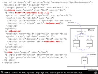 Source:  XProc: An XML Pipeline Language W3C Working Draft 17 November 2006 <p:pipeline name="fig2" xmlns:p="http://example.org/PipelineNamespace"> <p:input port="doc" sequence="no"/> <p:output port="out" step="xform" source="result"/> <p: choose  name="vcheck" step="fig2" source="doc"> <p:when  test="/*[@version < 2.0] " > <p:output name="valid" step="val1" source="result"/> <p:step type="p:validate" name="val1"> <p:input port="document" step="fig2" source="doc"/> <p:input port="schema" href=" v1schema.xsd "/> </p:step> </p:when> <p: otherwise > <p:output name="valid" step="val2" source="result"/> <p:step type="p:validate" name="val2"> <p:input port="document" step="fig2" source="doc"/> <p:input port="schema" href=" v2schema.xsd "/> </p:step> </p:otherwise> </p:choose> <p: step  type="p:xslt" name="xform"> <p:input port="document" step="vcheck" source="valid"/> <p:input port="stylesheet" href="stylesheet.xsl"/> </p:step> </p:pipeline>  
