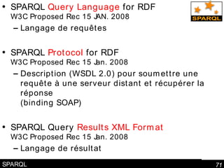 SPARQL SPARQL  Query Language  for RDF W3C Proposed Rec 15 JAN. 2008 Langage de requêtes SPARQL  Protocol  for RDF W3C Proposed Rec 15 Jan. 2008 Description (WSDL 2.0) pour soumettre une requête à une serveur distant et récupérer la réponse (binding SOAP) SPARQL Query  Results XML Format W3C Proposed Rec 15 Jan. 2008 Langage de résultat 