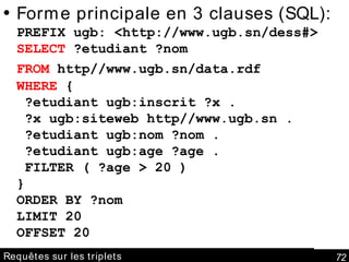 Requêtes sur les triplets Forme principale en 3 clauses (SQL): PREFIX ugb: <http://www.ugb.sn/dess#> SELECT  ?etudiant ?nom FROM  http//www.ugb.sn/data.rdf   WHERE  {  ?etudiant ugb:inscrit ?x .  ?x ugb:siteweb http//www.ugb.sn .  ?etudiant ugb:nom ?nom .  ?etudiant ugb:age ?age .  FILTER ( ?age > 20 ) }   ORDER BY ?nom LIMIT 20 OFFSET 20 