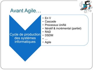 Avant Agile…