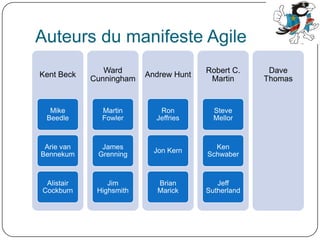 Auteursdumanifeste Agile