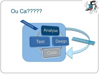Ou Ca?????ITERATION NITERATION N+1