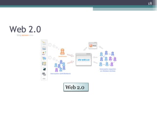 Web 2.0 Web 1.0 Web 2.0 