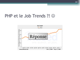 PHP et le Job Trends ?!   Réponse 