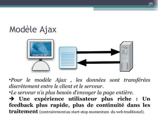 Modèle Ajax Pour le modèle Ajax , les données sont transférées discrètement entre le client et le serveur. Le serveur n’a plus besoin d’envoyer la page entière.    Une expérience utilisateur plus riche : Un feedback plus rapide, plus de continuité dans les traitement  (contrairement au start-stop momentum  du web traditionel). 