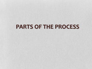 PARTS OF THE PROCESS
 