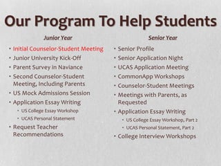 Our Program To Help Students
               Junior Year                            Senior Year
• Initial Counselor-Student Meeting   • Senior Profile
• Junior University Kick-Off          • Senior Application Night
• Parent Survey in Naviance           • UCAS Application Meeting
• Second Counselor-Student            • CommonApp Workshops
  Meeting, Including Parents          • Counselor-Student Meetings
• US Mock Admissions Session          • Meetings with Parents, as
• Application Essay Writing             Requested
    • US College Essay Workshop       • Application Essay Writing
    • UCAS Personal Statement             • US College Essay Workshop, Part 2
• Request Teacher                         • UCAS Personal Statement, Part 2
  Recommendations                     • College Interview Workshops
 
