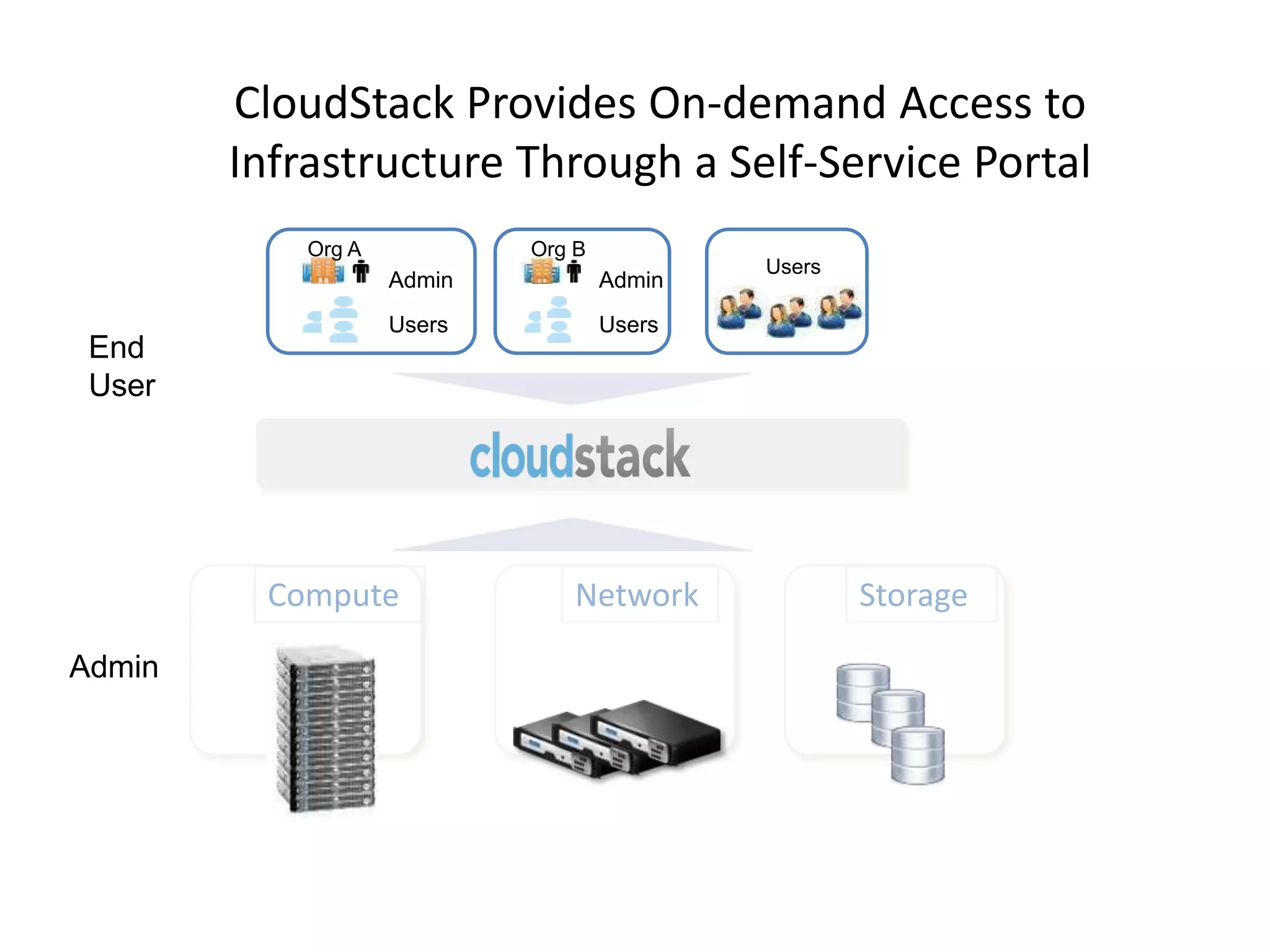 Introduction: Build infrastucture-as-a-service Clouds with Apache ...