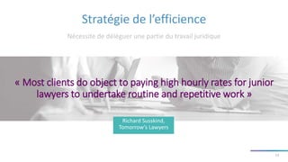 Stratégie de l’efficience
Nécessite de déléguer une partie du travail juridique
« Most clients do object to paying high hourly rates for junior
lawyers to undertake routine and repetitive work »
Richard Susskind,
Tomorrow’s Lawyers
13
 