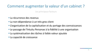 Comment augmenter la valeur d’un cabinet ?
Les principaux facteurs
15
 La récurrence des revenus
 La non-dépendance à un très gros client
 L’organisation de la capitalisation et du partage des connaissances
 Le passage de l’Intuitu Personae à la fidélité à une organisation
 La systématisation des tâches à faible valeur ajoutée
 La capacité de croissance
 