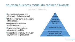 Nouveau business model du cabinet d’avocats
Efficience + Collaboration
16
€€€
Associés
Avocats en
charge clients
/ process
Salariés non avocats
Plateforme de services
(extranet, workflow,
documents, gestion, etc.)
 Facturation abonnement
récurrent + forfait ponctuel
 Effet de levier sur la technologie
et les process
 Responsabilisation des
collaborateurs
 Travail et collaboration à
distance, en mobilité
 Accessibilité totale au client, car
asynchrone, co-production
 