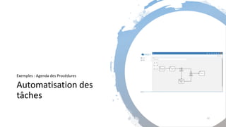 Automatisation des
tâches
Exemples : Agenda des Procédures
22
 