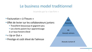 Le business model traditionnel
Incarnée par la « law firm »
4
€€€
Associés
€€
Avocats séniors
Avocats Juniors €
 Facturation « à l’heure »
 Effet de levier sur les collaborateurs juniors:
 Travaillent beaucoup et gagnent peu
 Les clients paient leur apprentissage
à un taux horaire élevé
 « Up or Out »
 Prestige et coût élevé de l’adresse
 