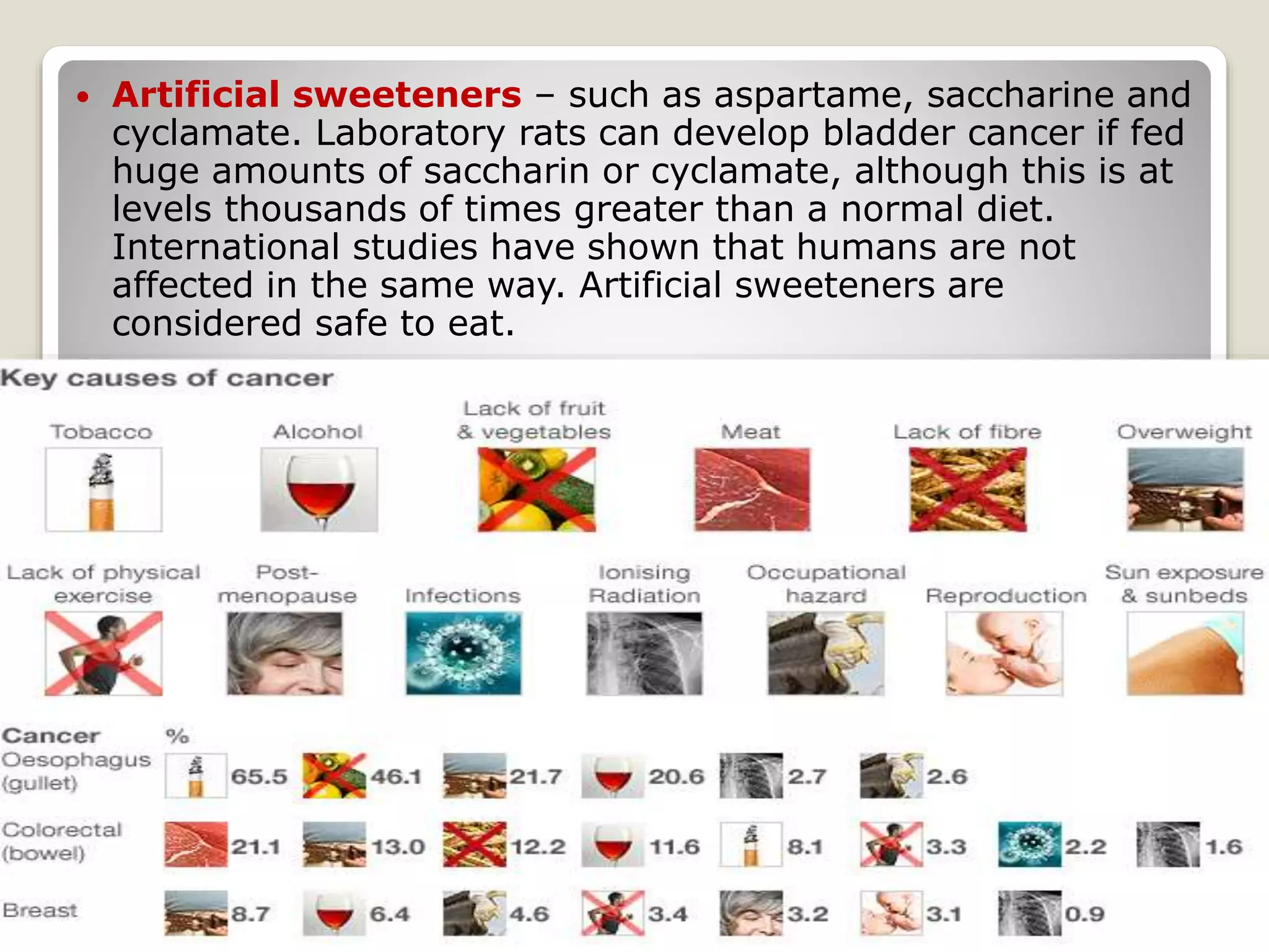  Artificial sweeteners – such as aspartame, saccharine and
cyclamate. Laboratory rats can develop bladder cancer if fed
huge amounts of saccharin or cyclamate, although this is at
levels thousands of times greater than a normal diet.
International studies have shown that humans are not
affected in the same way. Artificial sweeteners are
considered safe to eat.
 