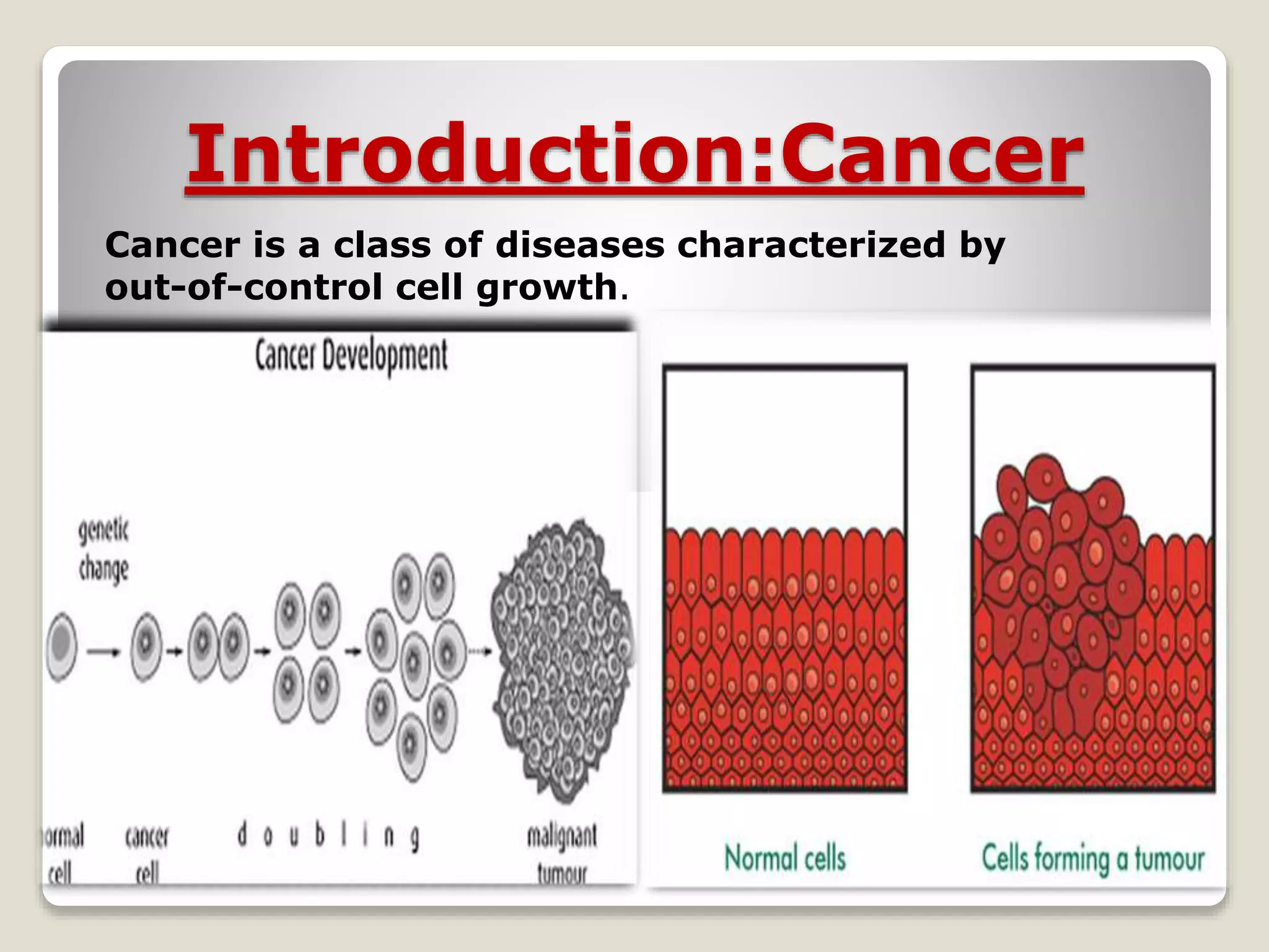 Introduction:Cancer
Cancer is a class of diseases characterized by
out-of-control cell growth.
 