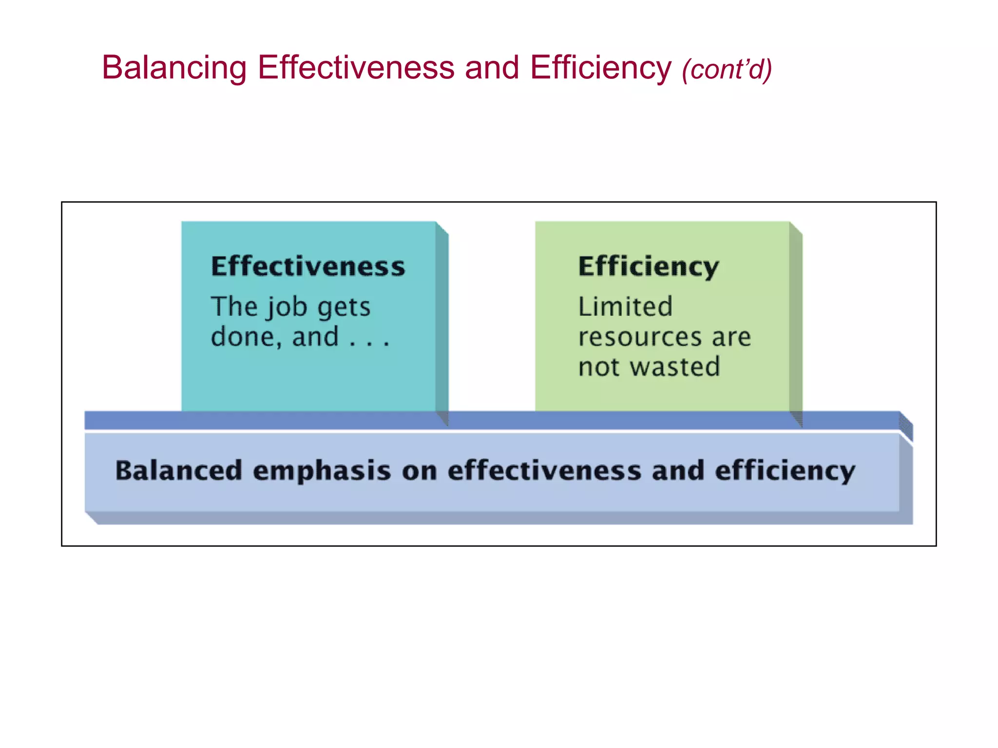Balancing Effectiveness and Efficiency (cont’d)
 