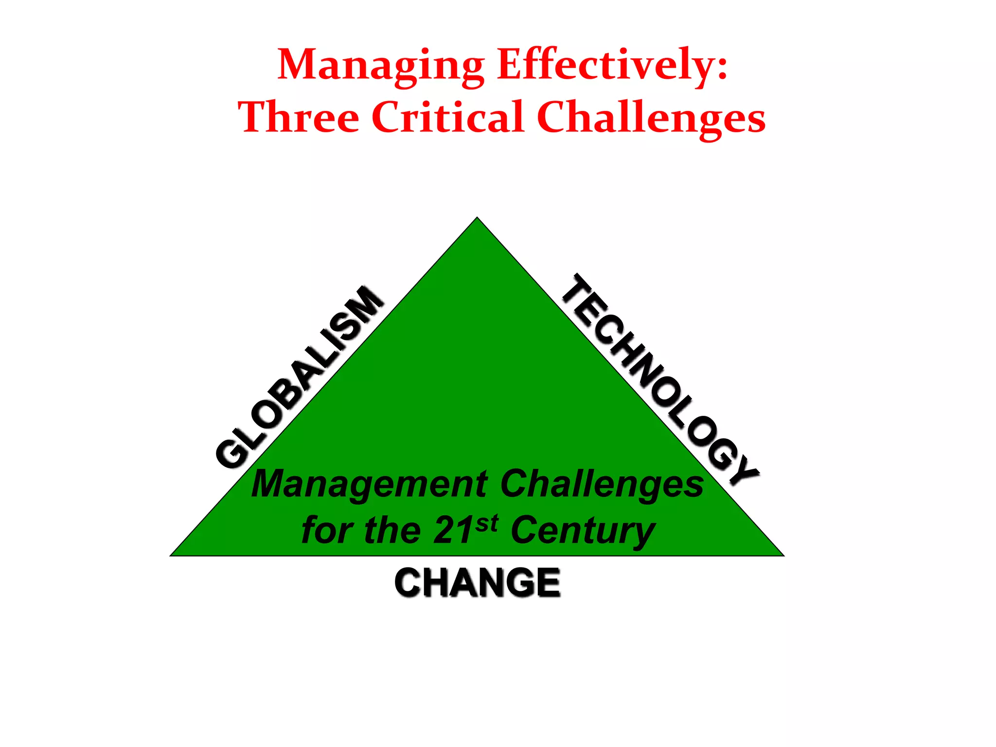 Managing Effectively:
Three Critical Challenges
CHANGE
Management Challenges
for the 21st Century
 