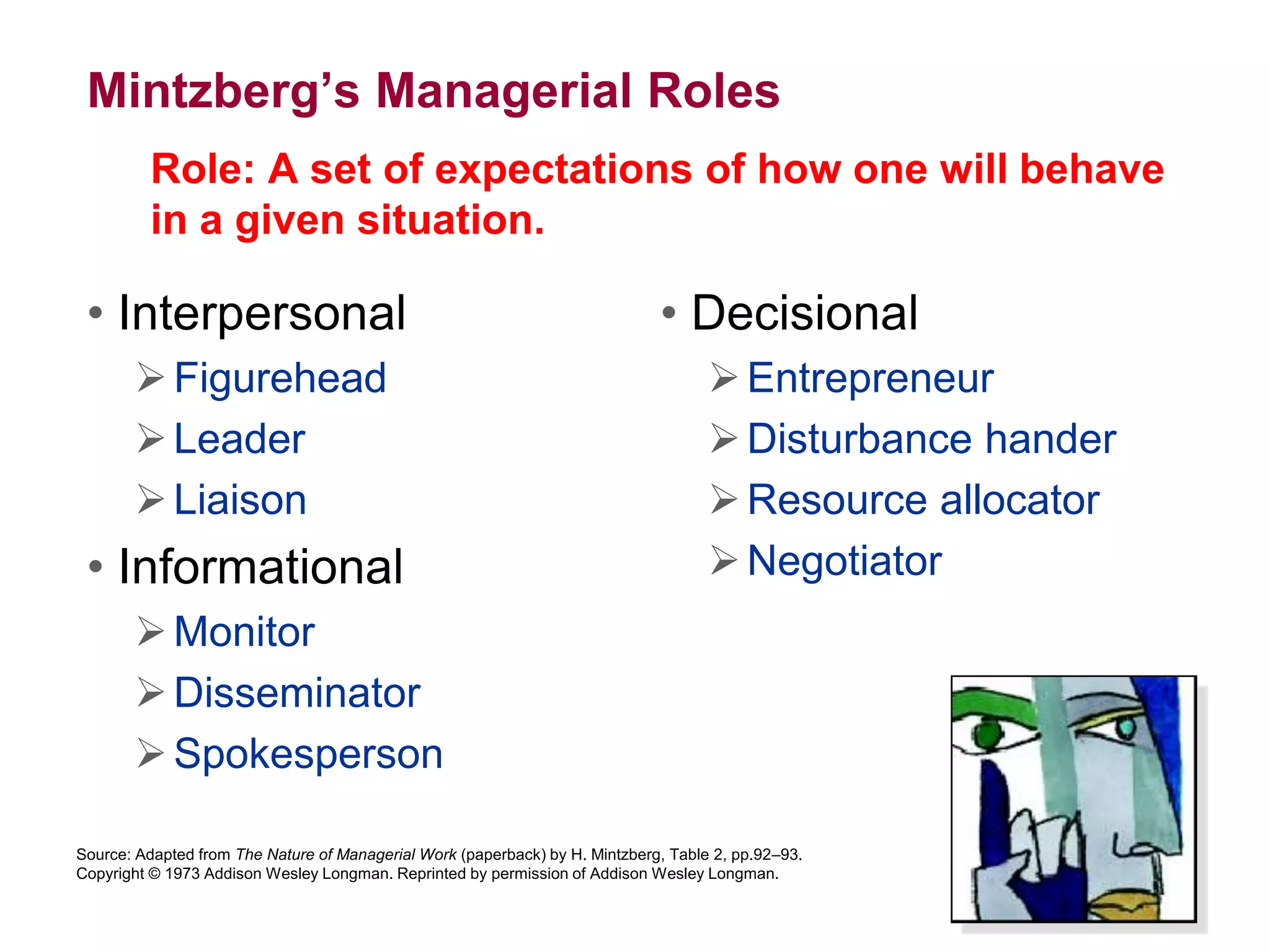Mintzberg’s Managerial Roles
Role: A set of expectations of how one will behave
in a given situation.
• Interpersonal
Figurehead
Leader
Liaison
• Informational
Monitor
Disseminator
Spokesperson
• Decisional
Entrepreneur
Disturbance hander
Resource allocator
Negotiator
Source: Adapted from The Nature of Managerial Work (paperback) by H. Mintzberg, Table 2, pp.92–93.
Copyright © 1973 Addison Wesley Longman. Reprinted by permission of Addison Wesley Longman.
 