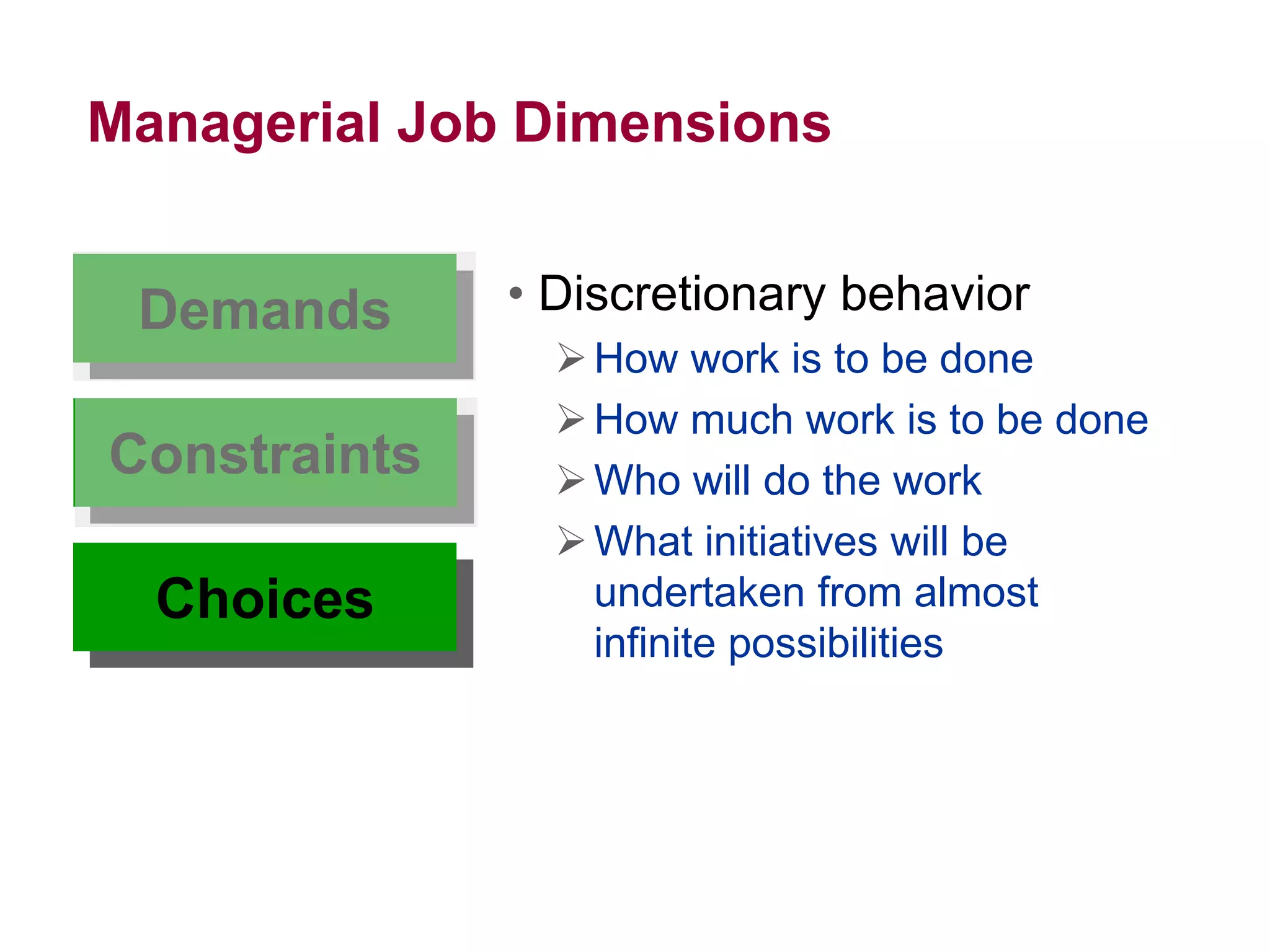 Managerial Job Dimensions
• Discretionary behavior
How work is to be done
How much work is to be done
Who will do the work
What initiatives will be
undertaken from almost
infinite possibilities
Demands
Constraints
Choices
 