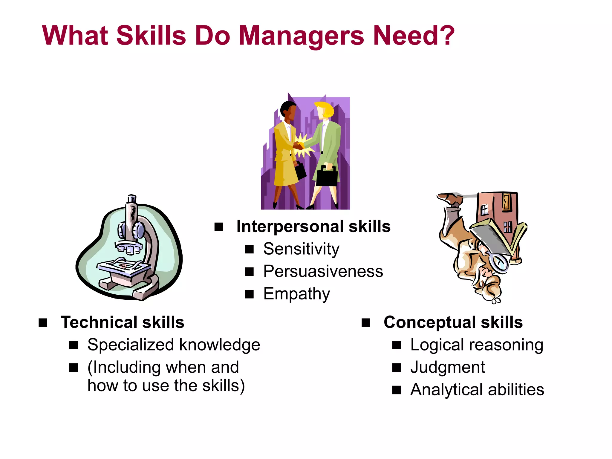 What Skills Do Managers Need?
 Interpersonal skills
 Sensitivity
 Persuasiveness
 Empathy
 Conceptual skills
 Logical reasoning
 Judgment
 Analytical abilities
 Technical skills
 Specialized knowledge
 (Including when and
how to use the skills)
 