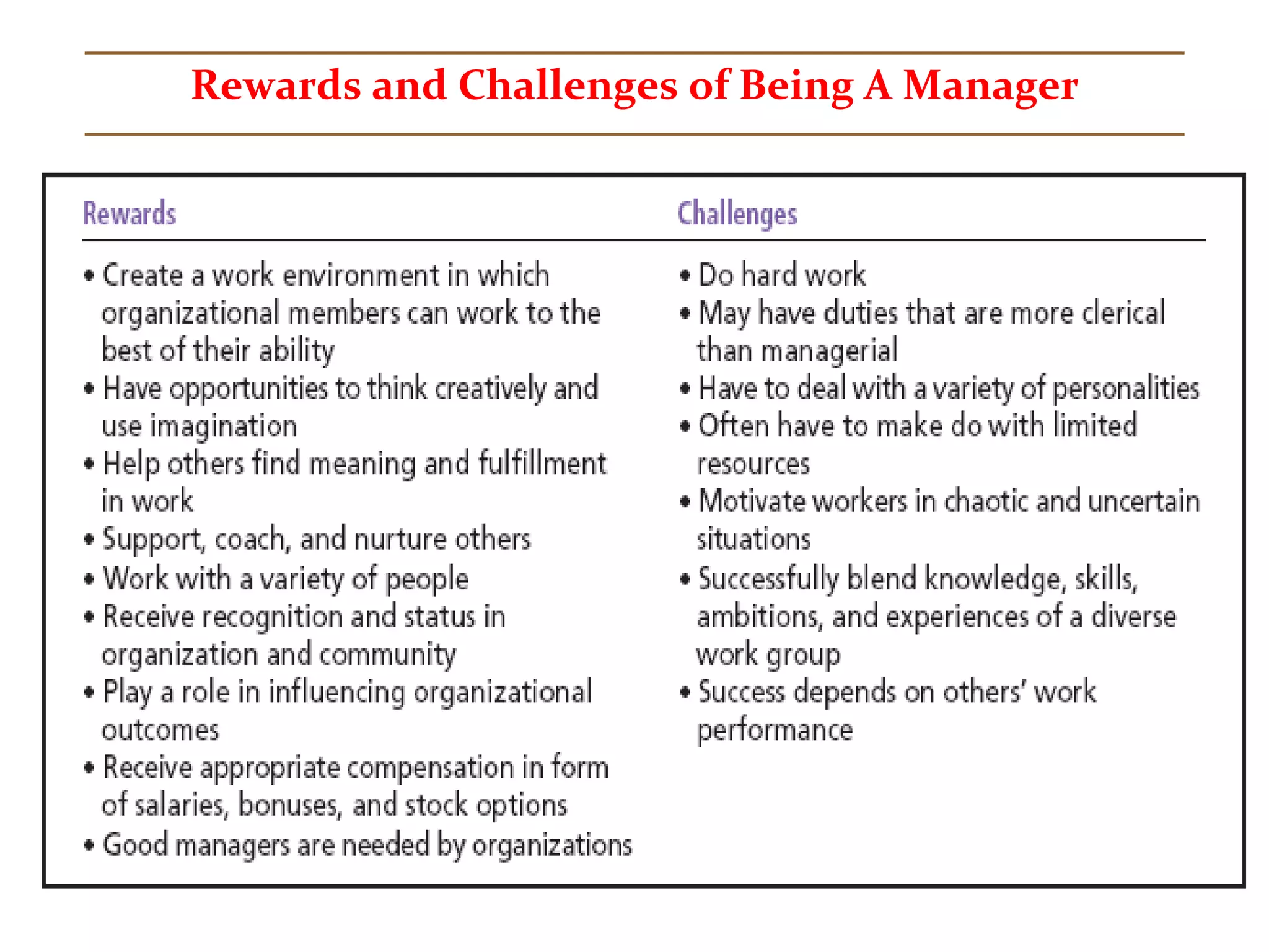 Rewards and Challenges of Being A Manager
 