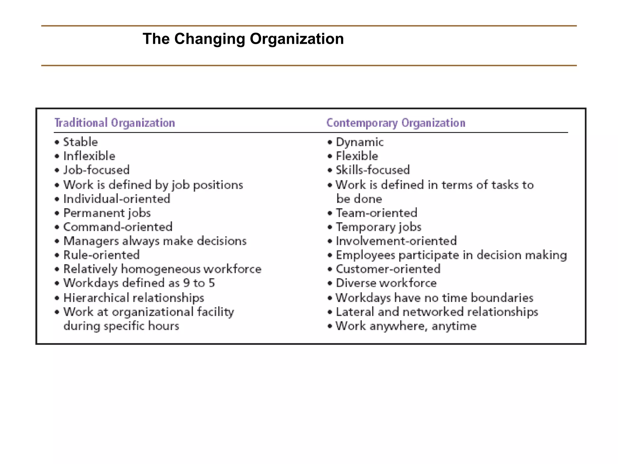 The Changing Organization
 
